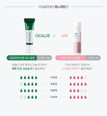 랩노 시칼로에 인텐시브 립밤